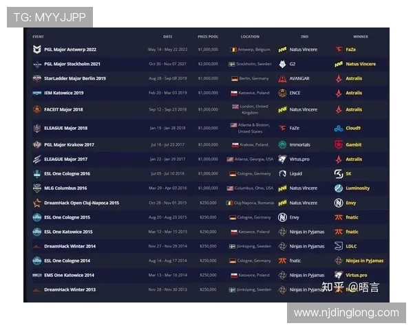 CSGO最新力量排行榜揭晓V5战队荣登第十位引发热议 CSGO最新力量排行榜揭晓V5战队荣登第十位引发热议