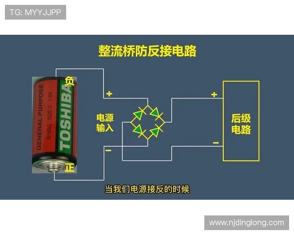 专业解读：FPX的防反打法