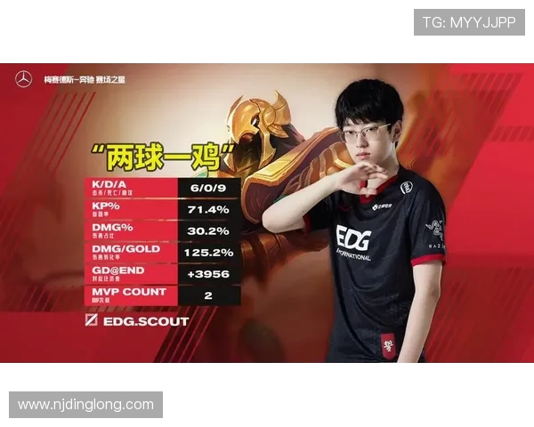 全球挑战赛最新积分榜揭晓EDG凭借71分稳居榜首引发关注 全球挑战赛最新积分榜揭晓EDG凭借71分稳居榜首引发关注