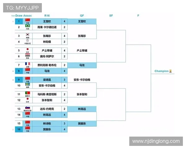成都乒乓球队在世界杯预选赛中的强势表现与未来展望分析