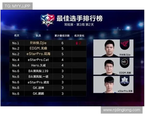 王者荣耀赛事分析EDG战队表现创新高引发热议