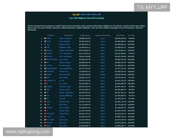 DOTA2心理素质排名揭晓WE战队荣登第五位引发热议