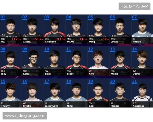 全明星赛最新积分榜揭晓RNG战队以67分稳居第一名